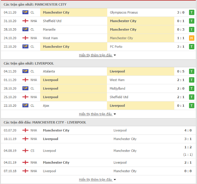 Tip free Man City vs Liverpool, 23h30 ngày 8/11-Ngoại hạng Anh Thong-ke-mc-liverpool