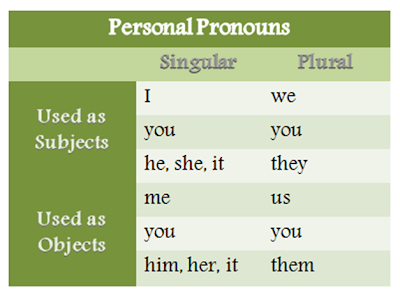 what is possessive pronoun what is possessive pronoun