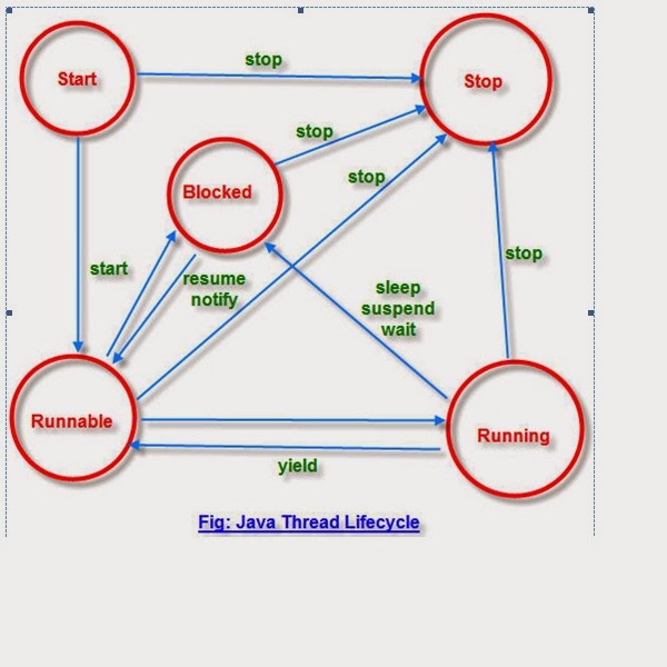 Java Interview Questions