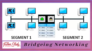 What is Bridge in Networking ? - Types of Bridge in Networking