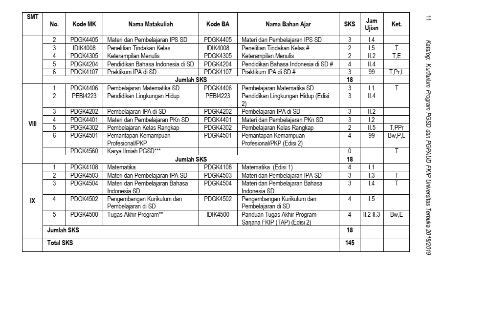 Pola Soal Uas Universitas Terbuka S1 Pgsd Lengkap Semua Semester Plus Pembahasan Blog Ruangguru