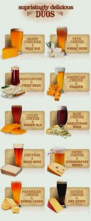 Beer and Cheese pairing