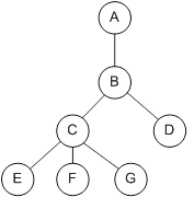Belajar Bareng Bambang Wahyudi 2 Struktur Data Binary Tree