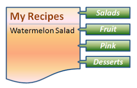 watermelon salad recipe can be labelled / tagged as  fruit, salad, dessert and pink