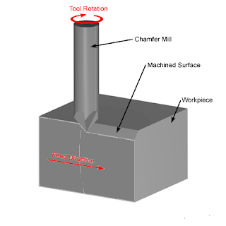 Chamfer Milling