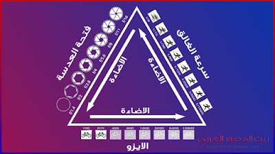 الشتر وفتحة العدسة والايزو | شرح كامل وسهل لمثلث التعريض الضوئي