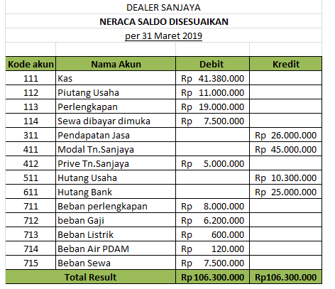 Contoh Soal Cash Flow Dan Jawaban – Kami