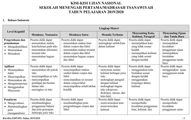 Contoh Soal Usbn Bahasa Indonesia Smk 2020 – Berbagai Contoh