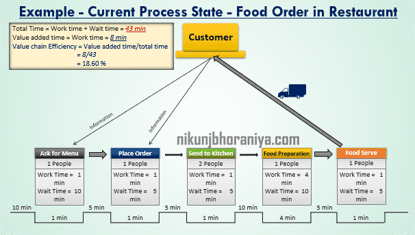 vsm case study pdf