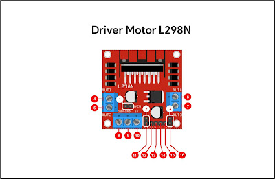 Driver Motor L298N pinout
