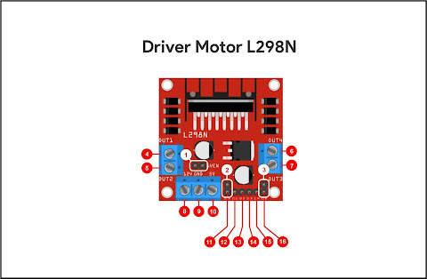 Tutorial Lengkap Menggunakan Driver L298N dengan Arduino - Mahir Elektro