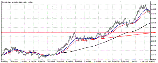 KISS FX breakout strategy