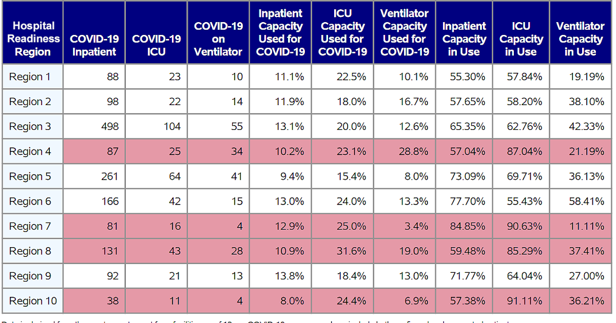 35 more Covid19 deaths make January deadliest month of the pandemic in
