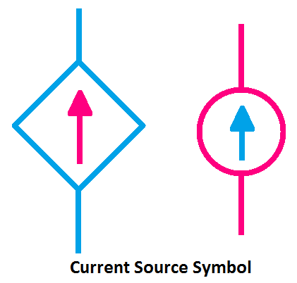 Current Source Symbol, symbol of Current Source