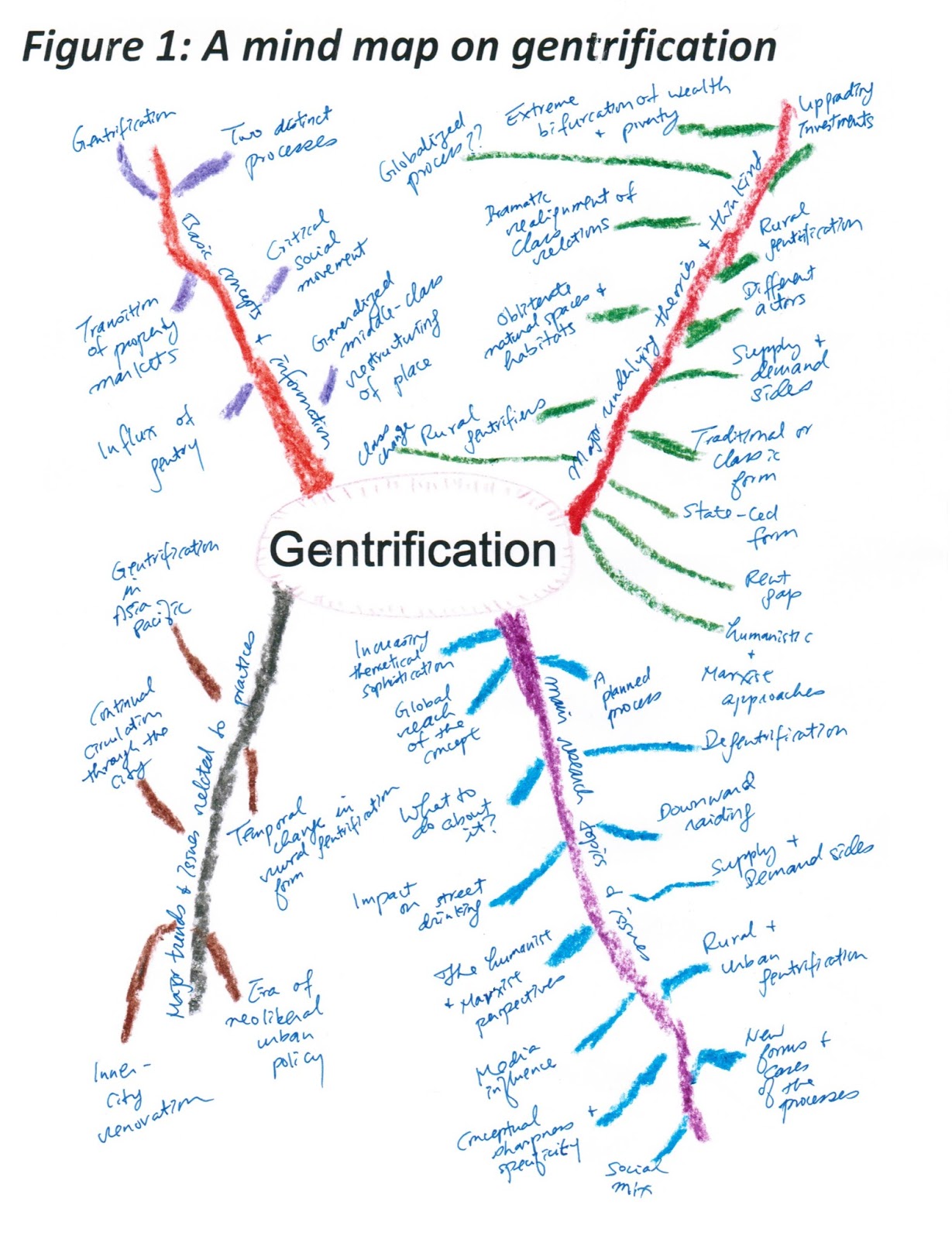 Case studies on gentrification image