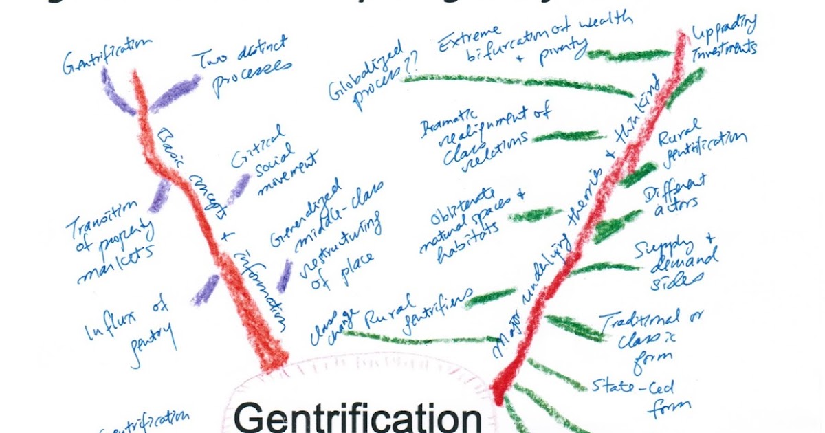 Gentrification scholarly articles picture