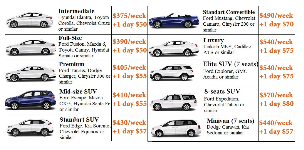 Автомобили среднего класса список цены 2019 года. Класс автомобиля. Классы автомобилей таблица. Д класс автомобилей. Таблица классов автомобилей.
