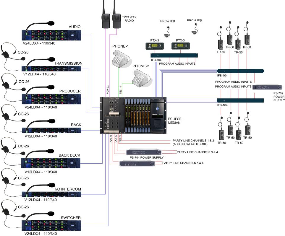 COMM 'N SENSE: Application Diagram: Remote OB Truck with Matrix System ...