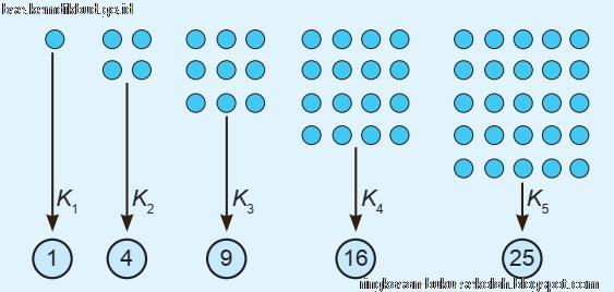 Bab 6 Barisan Dan Deret Matematika Kelas 10 Sma Ma Smk