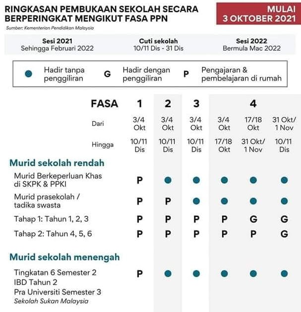 Sekolah fasa 3 pembukaan SOP Pembukaan