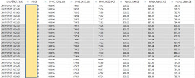 In-Memory Technology, sap-hana-admin, sap-hana-memory