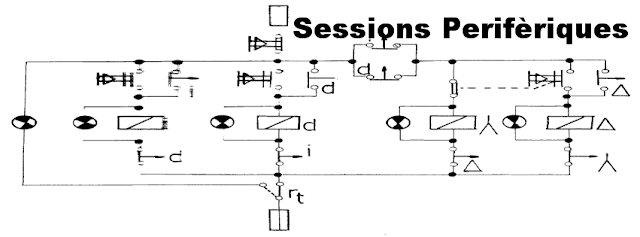 "SESSIONS PERIFÈRIQUES" un nuevo espacio para la experimentación