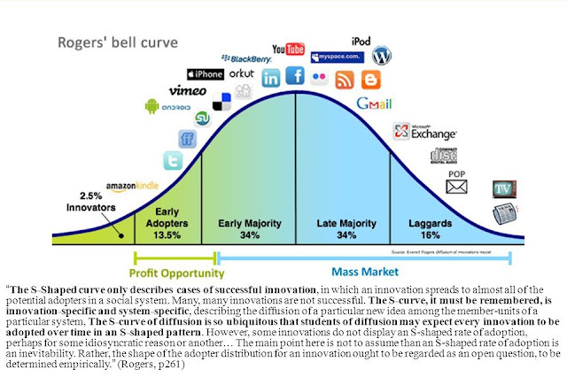 La difusión de las innovaciones en los medios de comunicación claves
