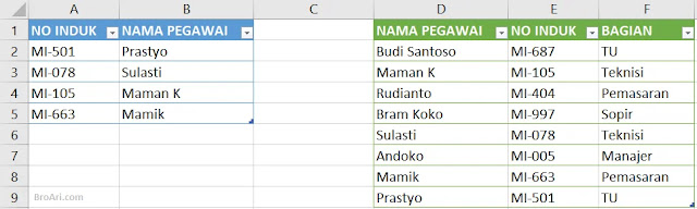 Fungsi Baru Excel: XLOOKUP Menggantikan VLOOKUP dan HLOOKUP