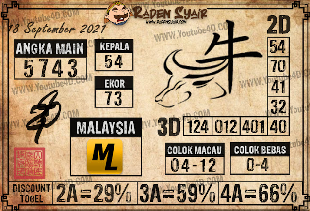 RADEN SYAIR Youtube4d Buku Mimpi Bola Jatuh Sydney