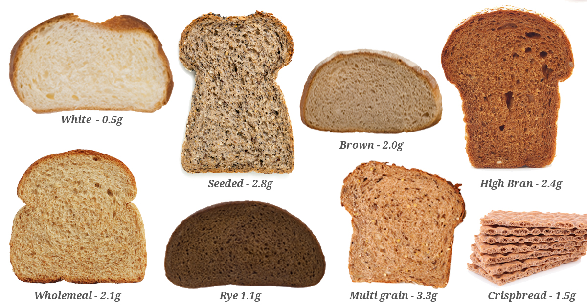1 кусочек хлеба грамм. Вес ломтика хлеба. Кусок хлеба грамм. Кусочек хлеба в граммах. Вес одного куска хлеба.