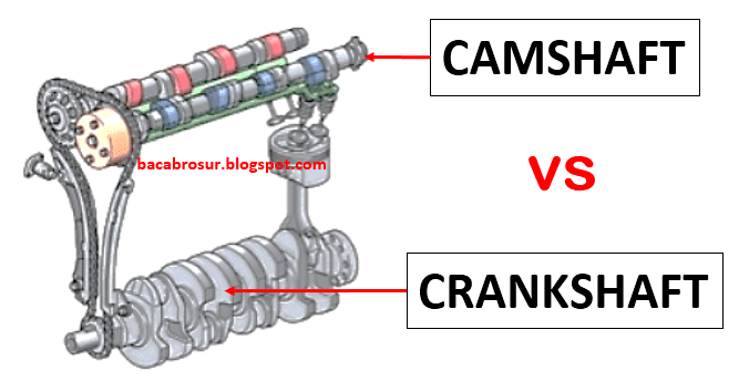 Perbedaan camshaft dan crankshaft - Automolab