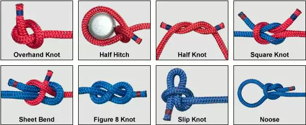 360talkatives : HOW TO TIE ALL KINDS OF ROPE-KNOTS FOR EVERYDAY USE - PART 1