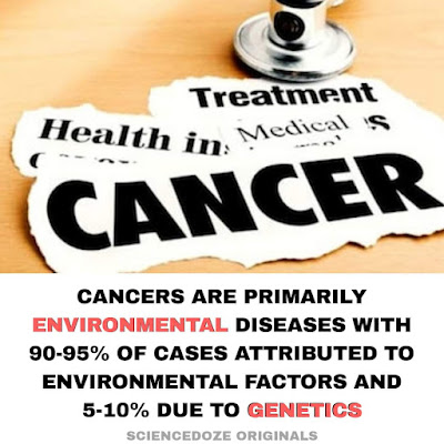 Cancer facts