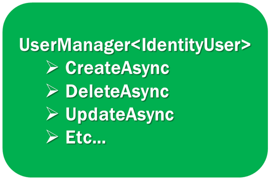 asp.net core identity usermanager