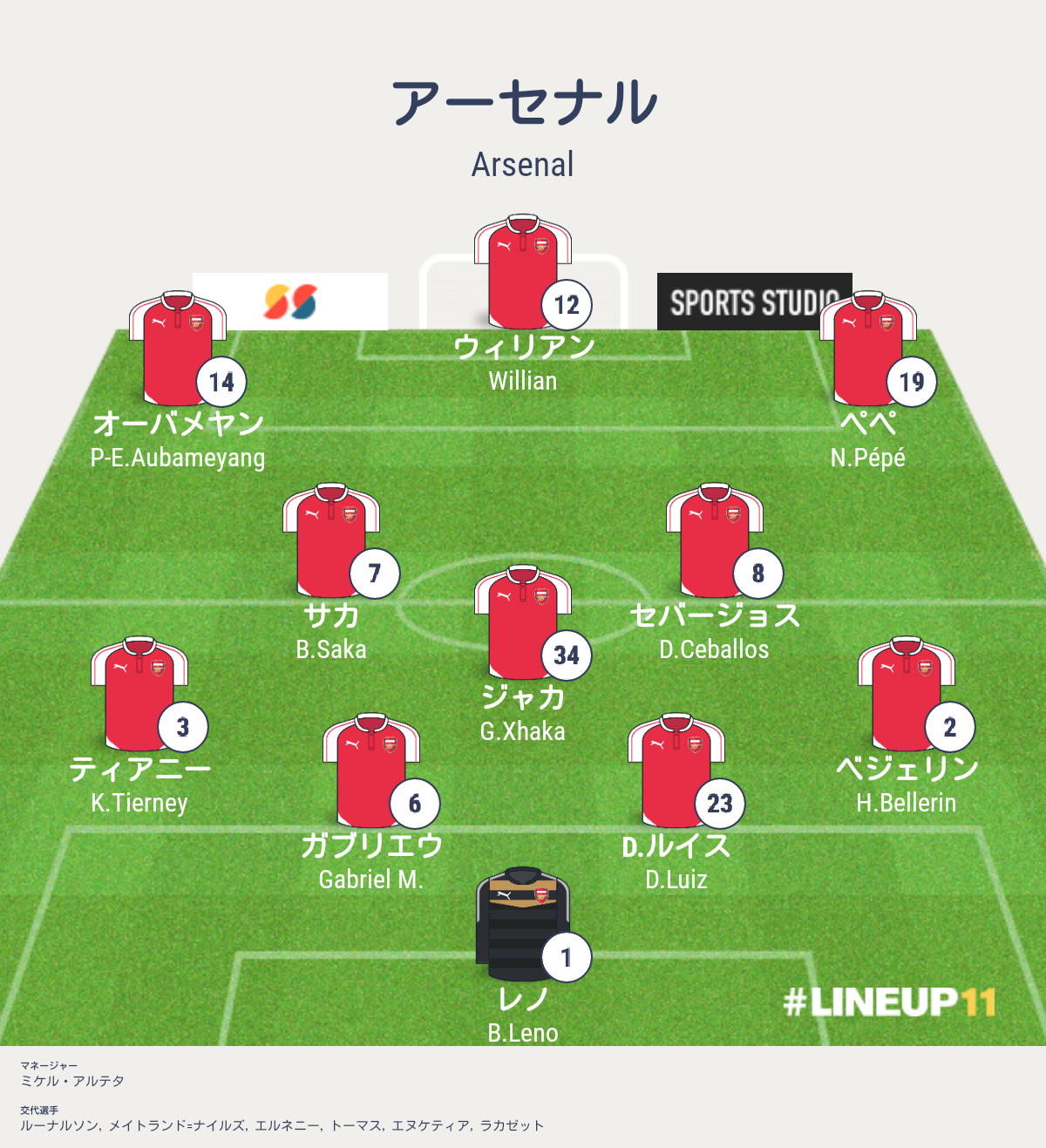スターリング シティvsアーセナル戦 プレミアリーグ第5節 結果詳細 海外サッカー情報ブログ
