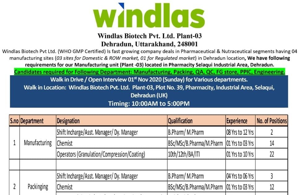 Local Pharma Jobs Windlas Biotech Pvt. Ltd conducting a walk in drive