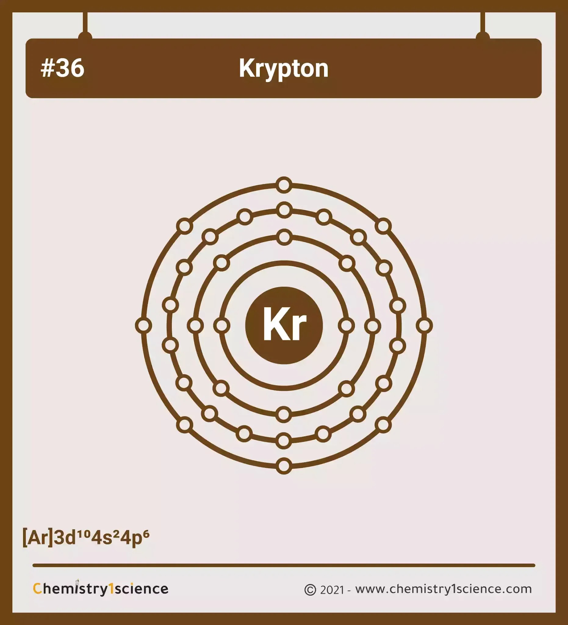 Atomic Structure Of Krypton