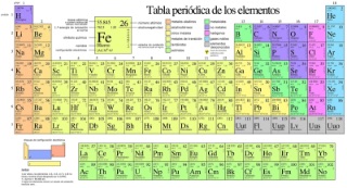 ¿Qué pasaría sí, TRAGÁRAMOS 1g de cada elemento en la TABLA PERIÓDICA?