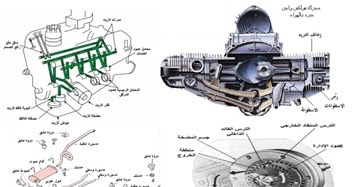 عند احتراق البنزين في محرك السياره لا يستخدم معظم الطاقه الكيميائيه