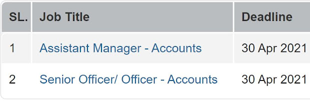 Sajeeb Group Job Circular 2025