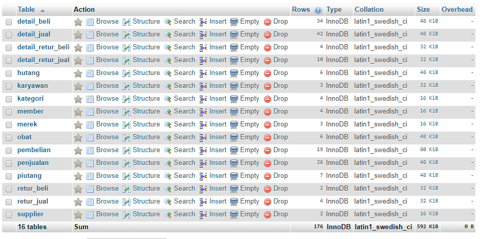 Contoh Program Sistem Informasi Apotek Menggunakan PHP MySQL Berbasis ...