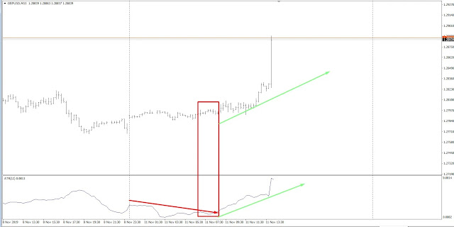Which Indicator tells us, from where the market is expected to test a volatility in a Current Session Which Indicator tells us, from where the market is expected to test a volatility in a Current Session