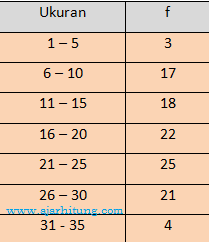 Statistika Kelas Xii MIPA