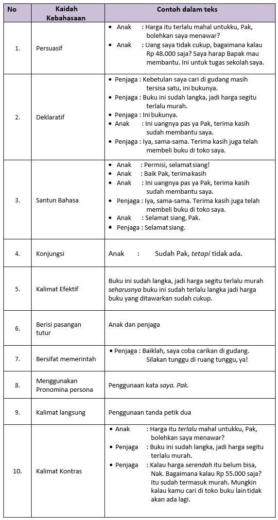 Soal negosiasi kelas 10 essay