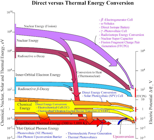 Direct-Energy-Conversion-to-Electricity1.jpg