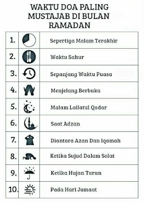 Waktu Doa Paling Mustajab di Bulan Ramadan 12 waktu mustajab untuk berdoa  waktu mustajab doa hari jumaat  tempat mustajab doa  waktu mustajab doa bulan ramadhan  doa mustajab  antara doa yang dikabulkan allah  malam mustajab doa  6 waktu mustajab untuk berdoa