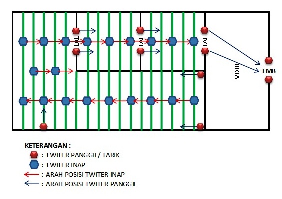 Trik Rumah Burung Walet 2017