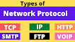 Types of Network Protocol Types of Network Protocol