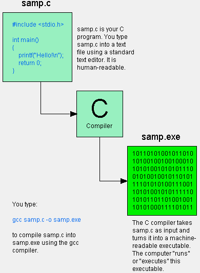 programming language list structure programming language list structure