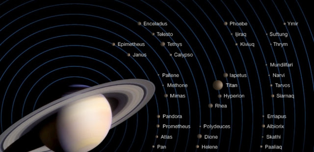Saturns-moons.-So-far-62-moons-have-been-discovered-in-orbits-around-Saturn-and-53-of-them-have-been-officially-named.jpg